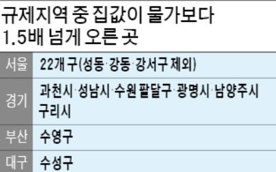 분양가 상한제 시행되면…강남 3구 등 30곳 '사정권'