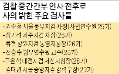 문재인 정부 '환경부 블랙리스트' 수사 검사 모두 사표