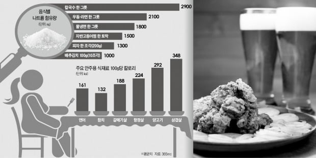 한여름 야식 최강자 '치맥'의 유혹…닭가슴살과 '연맥'으로 끊어라