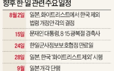 파국이냐, 출구냐…28일 시행 前까지 韓·日관계 '분수령'