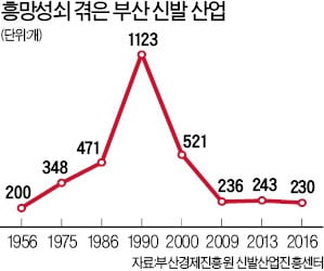 부산, 신발 '메카'로 재부상한다