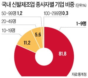 우주텍 "소재·아이디어 차별화로 해외 틈새시장 노린다"