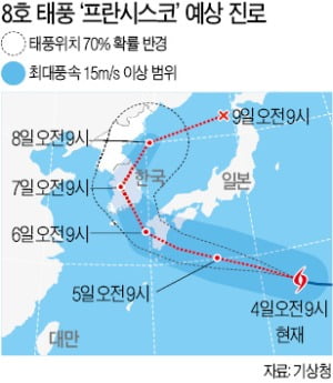 태풍 한반도 관통 가능성…7~8일 전국 비