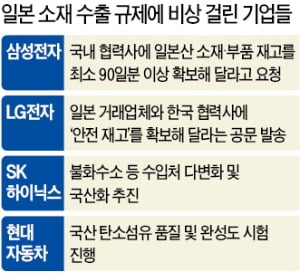 "재고 걱정 말고 소재·부품 확보해 달라"…삼성·LG전자, 국내 협력사에 긴급 공문