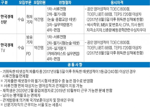 창의와 열정 넘치는 그대…1등 한경에서 꿈 펼치세요