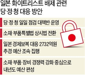 "전문기업 100곳 키워 카지노사이트추천 기술 자립"