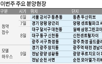 등촌동 두산위브·대구 신천동 센트럴자이 청약 개시