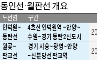 '월곶~판교선' 부실설계 논란