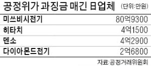 공정위, 日 경제보복 맞대응?…미쓰비시 등 4개사에 과징금