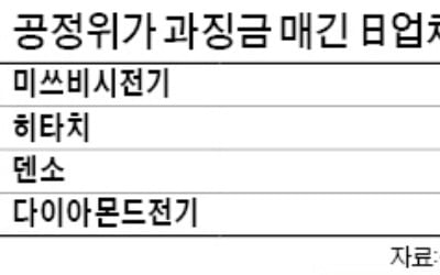 공정위, 日 경제보복 맞대응?…미쓰비시 등 4개사에 과징금