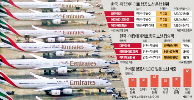 중동 공세에 韓·日 악재까지…항공업계 '난기류'