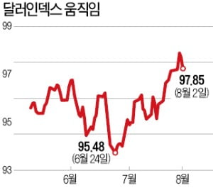 트럼프 "中이 환율 조작, 중대한 위반"…Fed에 강력 대응 주문