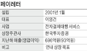 전자결제대행社 페이레터, IPO 추진