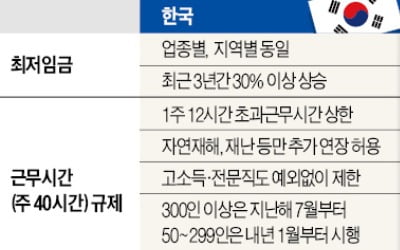 日, 최대 年 720시간 연장근로 허용…최저임금도 지역별·업종별 차등화