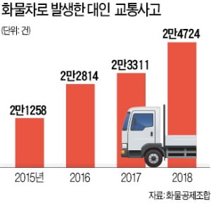 100t 싣고도 버젓이 운행…과적 화물차 '아찔'