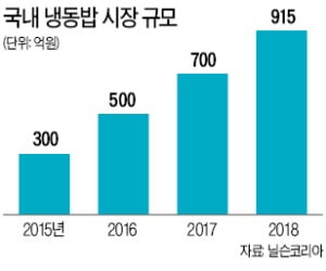 함박스테이크정식·우삼겹불고기덮밥·제육김치덮밥…미쉐린 셰프 홀린 '5분 요리' 온더고