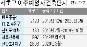 반포주공1단지 등 이주 본격화…서초구 전셋값 '들썩'