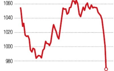 글로벌 증시 동반 하락…신흥국 자금 이탈 '도미노 쇼크' 오나
