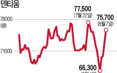 실적호전에 환율효과까지…잘나가는 의료기기株