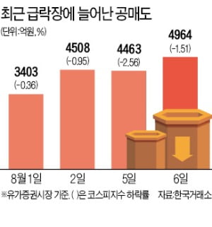 주식 공매도 제한…금리 추가 인하 검토