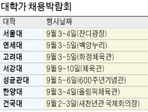 삼성·SK·LG·롯데 참가하는 대규모 채용설명회 열린다