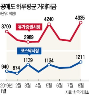 주식 공매도 제한…금리 추가 인하 검토