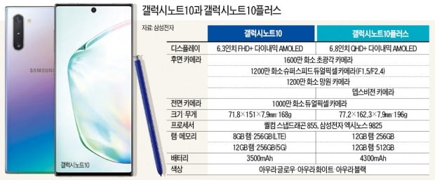 또 진화한 S펜…허공에 원 그리자 카메라 '줌 인' '줌 아웃' 척척