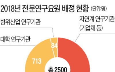 "더 확대해도 모자랄 판에…" 대학교수들도 강력 반발