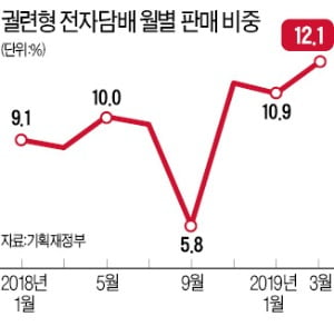 전자담배 시장 3R…BAT코리아 '글로 센스' 출격