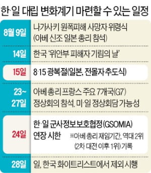 日, 1건 수출 허가…韓, 반격 보류