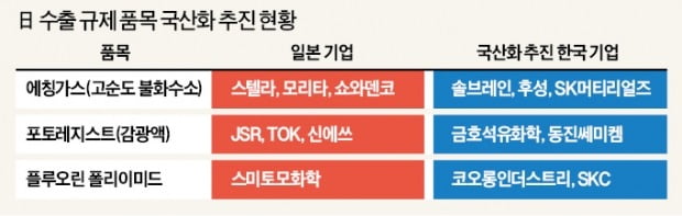 솔브레인 "순도 99.999% 이상 기체 불화수소 공급 가능"