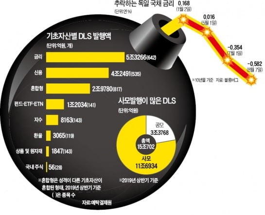 금리연계형 DLS 폭탄?