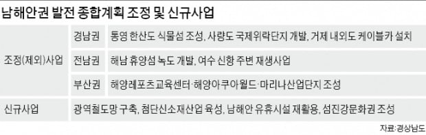 부산·경남·전남 아우르는 '남해안권 개발' 청사진 바뀐다