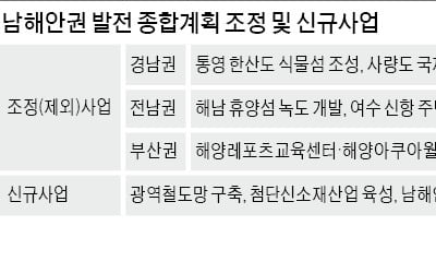 부산·경남·전남 아우르는 '남해안권 개발' 청사진 바뀐다