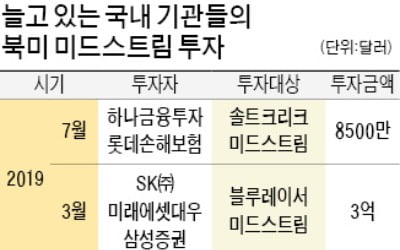 셰일산업에 몰리는 국내 기관들…美 미드스트림에 2兆 이상 투자