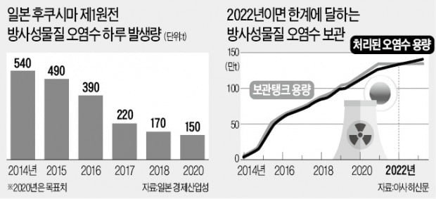 일본 후쿠시마 원전 탱크.  한경DB 