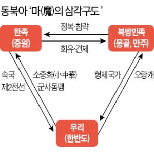 '韓=중국의 속국'은 자학적 역사관…군사동맹국 또는 형제관계였다