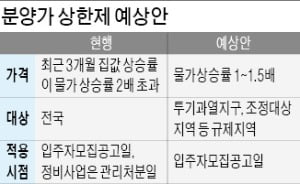 주택업계 "분양가 상한제 부작용이 더 크다"