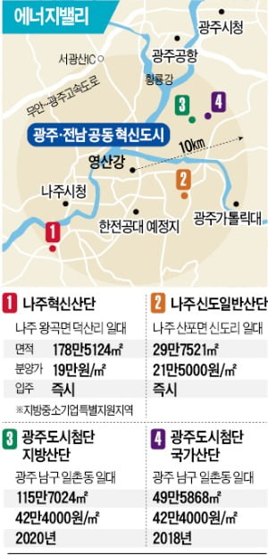 에너지밸리·한전공대 품은 나주…'대한민국 에너지 수도' 날개 편다