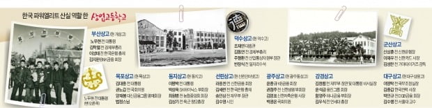 역사 뒤안길 접어든 '개발연대 인재 산실' 商高