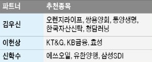 KT&G·두산, 시가배당률 높아질 전망…작년 고배당 오렌지라이프·쌍용양회 '관심'