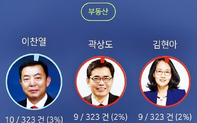 현직 국회의원 의정활동 '한눈에'…한경닷컴 국회 알고 서비스