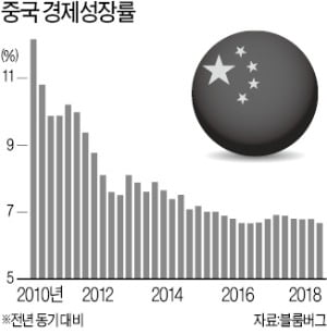 [한상춘의 국제경제읽기] 美, 中 환율조작국 지정…환율전쟁 서막인가