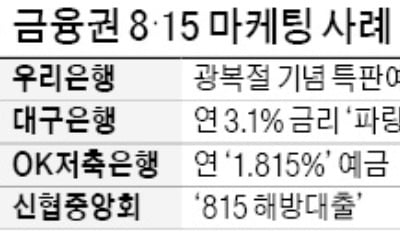 8·15 해방대출·年3.1% 예적금…'애국 마케팅' 펼치는 금융사들