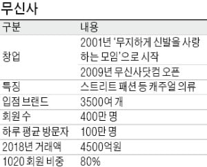 무신사 테라스 프리오픈 둘째날(9일) 고객들이 아디다스가 준비한 DPR의 공연을 즐기고 있다. 아디다스 제공 