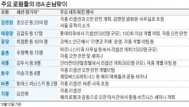 '국제통' 변호사 드림팀 떴다…IBA 조직위 20여명 총출동