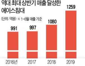 에이스침대 '나홀로 성장' 비결은