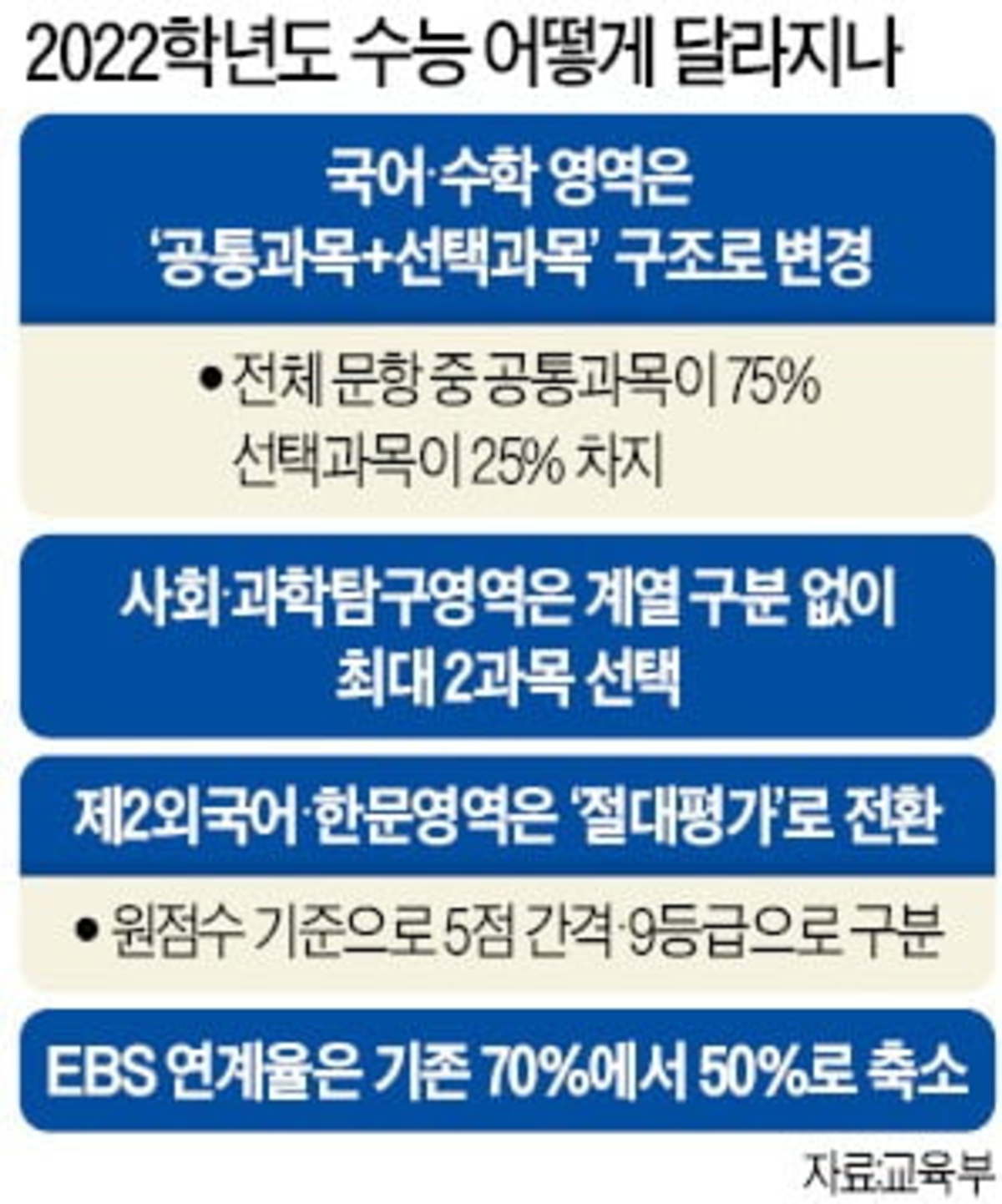 수능 국어·수학 공통선택과목으로 치른다 | 한경닷컴