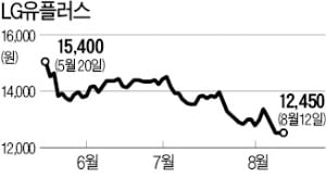 LG유플러스 PG사업부 인수 2파전 압축