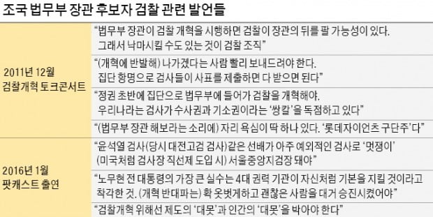 조국 "개혁 반대 검사들 사표내면 로스쿨 출신 쓰면 돼"